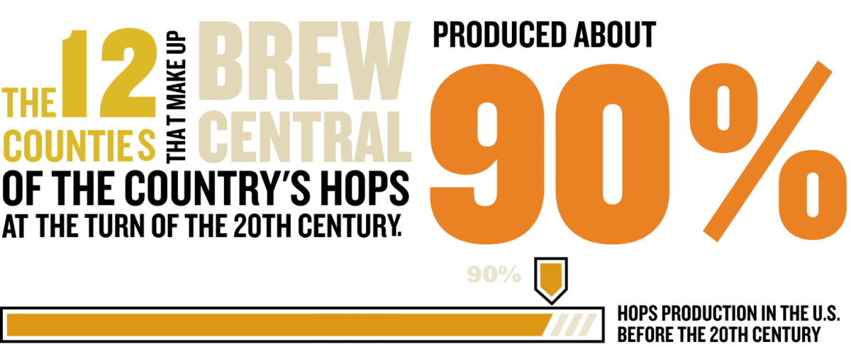 The 12 Counties that Make Up Brew Central Product About 90% of the Country's Hops at the Turn of the 20th Century.